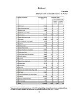 Diplomdarbs 'Maksājumu karšu tirgus analīze Latvijā', 42.