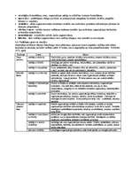 Konspekts 'Uzņēmējdarbības vadīšana, 4.daļa - vadīšanas lomas interpretācija', 3.