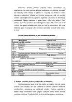 Referāts 'Pārtikas piedevas', 1.