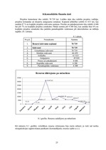 Referāts 'Projekts "Reorganizācija Iekšlietu ministrijā"', 25.