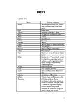 Konspekts 'Sengrieķu mitoloģija', 2.