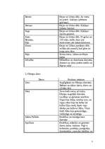 Konspekts 'Sengrieķu mitoloģija', 3.