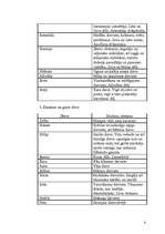 Konspekts 'Sengrieķu mitoloģija', 4.