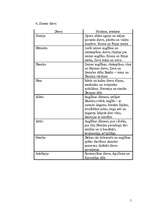 Konspekts 'Sengrieķu mitoloģija', 5.