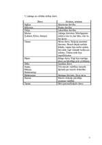 Konspekts 'Sengrieķu mitoloģija', 7.