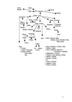 Konspekts 'Sengrieķu mitoloģija', 11.