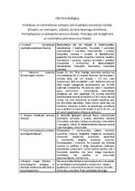 Konspekts 'Inhalācijas, neinhalācijas narkozes', 1.