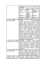 Konspekts 'Inhalācijas, neinhalācijas narkozes', 3.