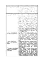 Konspekts 'Inhalācijas, neinhalācijas narkozes', 4.