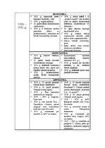 Konspekts 'Jaunākie laiki', 2.