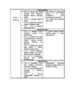 Konspekts 'Jaunākie laiki', 3.