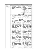 Konspekts 'Jaunākie laiki', 5.