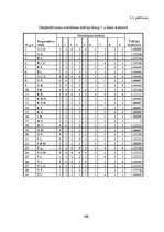 Diplomdarbs 'Pusaudžu līdzpārdzīvojuma veidošanās latviešu literatūras stundās', 100.