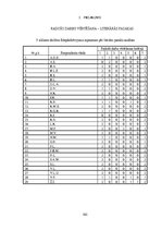 Diplomdarbs 'Pusaudžu līdzpārdzīvojuma veidošanās latviešu literatūras stundās', 102.