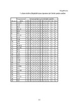 Diplomdarbs 'Pusaudžu līdzpārdzīvojuma veidošanās latviešu literatūras stundās', 121.