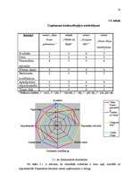 Prakses atskaite 'Mārketinga plāns veikalam "Valda Ošiņa rakstāmlietas"', 18.