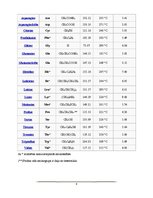 Referāts 'Aminoskābju esteru hidrogēnhlorīdu sintēze', 8.