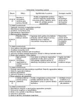 Prakses atskaite 'Māsas palīga prakses dienasgrāmata', 7.