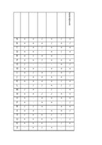 Diplomdarbs 'Sešgadīgu bērnu emocionālā gatavība skolai', 41.