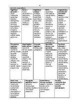 Referāts 'Bērnu sociālās aprūpes institūcijas Latvijā', 14.