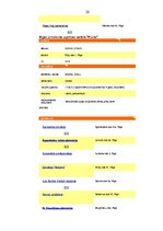 Referāts 'Bērnu sociālās aprūpes institūcijas Latvijā', 20.