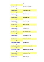 Referāts 'Bērnu sociālās aprūpes institūcijas Latvijā', 25.