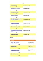 Referāts 'Bērnu sociālās aprūpes institūcijas Latvijā', 30.