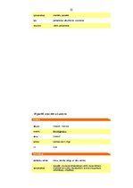 Referāts 'Bērnu sociālās aprūpes institūcijas Latvijā', 32.