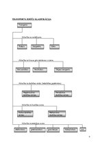 Konspekts 'Automātiski - tehnoloģiskās mašīnas', 2.