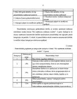 Referāts 'Pamatlīdzekļu nolietojuma būtība un aprēķināšanas metodika', 15.