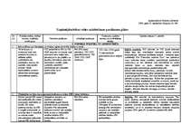 Diplomdarbs 'Tiešo ārvalstu investīciju piesaistīšana Latvijā', 1.