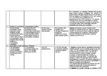 Diplomdarbs 'Tiešo ārvalstu investīciju piesaistīšana Latvijā', 3.