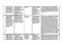 Diplomdarbs 'Tiešo ārvalstu investīciju piesaistīšana Latvijā', 6.