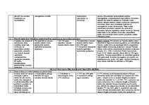 Diplomdarbs 'Tiešo ārvalstu investīciju piesaistīšana Latvijā', 7.