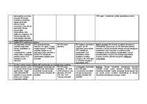 Diplomdarbs 'Tiešo ārvalstu investīciju piesaistīšana Latvijā', 8.