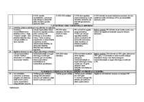 Diplomdarbs 'Tiešo ārvalstu investīciju piesaistīšana Latvijā', 10.