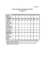 Diplomdarbs 'Tiešo ārvalstu investīciju piesaistīšana Latvijā', 14.