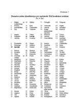 Diplomdarbs 'Tiešo ārvalstu investīciju piesaistīšana Latvijā', 20.