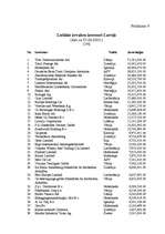 Diplomdarbs 'Tiešo ārvalstu investīciju piesaistīšana Latvijā', 22.