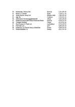 Diplomdarbs 'Tiešo ārvalstu investīciju piesaistīšana Latvijā', 23.