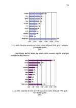 Diplomdarbs 'Tiešo ārvalstu investīciju piesaistīšana Latvijā', 77.