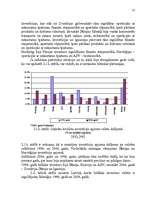 Diplomdarbs 'Tiešo ārvalstu investīciju piesaistīšana Latvijā', 78.
