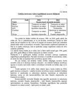 Diplomdarbs 'Tiešo ārvalstu investīciju piesaistīšana Latvijā', 79.