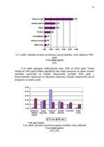Diplomdarbs 'Tiešo ārvalstu investīciju piesaistīšana Latvijā', 81.