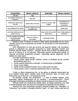 Konspekts 'Temperaments', 2.