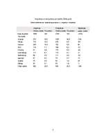 Referāts 'Patēriņa tirgus Latvijā', 8.