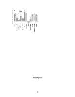 Referāts 'Patēriņa tirgus Latvijā', 19.