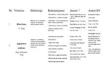 Konspekts 'Literatūras virzienu tabula', 1.