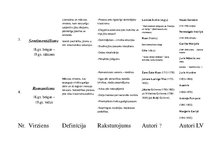 Konspekts 'Literatūras virzienu tabula', 2.