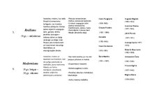 Konspekts 'Literatūras virzienu tabula', 3.